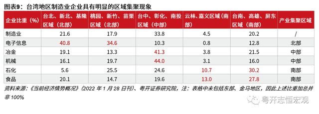 中国台湾经济2022：形势与问题