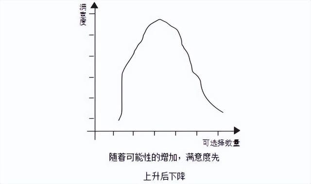 大城市太压抑却又让人们趋之若鹜，你被“神经紧张”侵扰过吗？