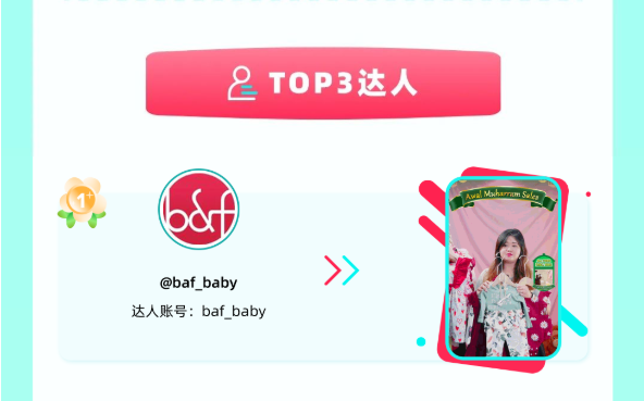 PONGO丨TikTok Shop马来西亚大促，PONGO达人账号喜提NO.1