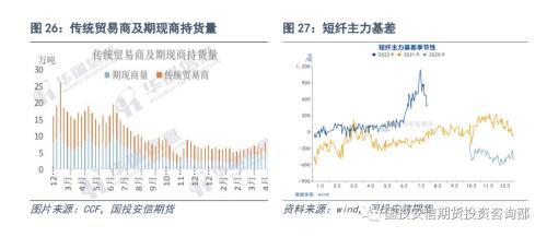 否极，泰来？聚酯板块半年回顾及展望