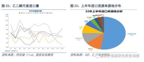 否极，泰来？聚酯板块半年回顾及展望