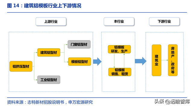 铝模租赁龙头，志特新材：借助“以铝代木”的趋势，规模快速扩张