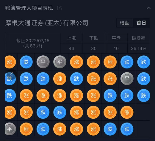 「香港SPAC」春华资本、农银国际发起「Interra」再次递表港交所