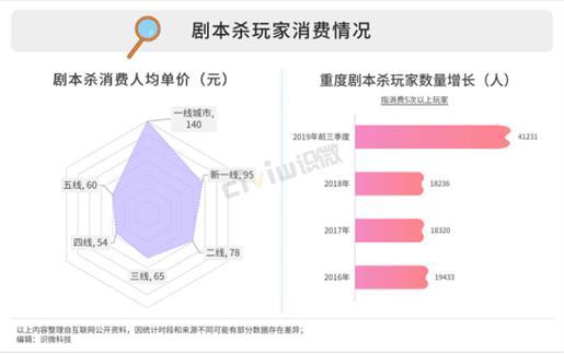 剧本杀APP发展如何——“我是谜”竞品分析