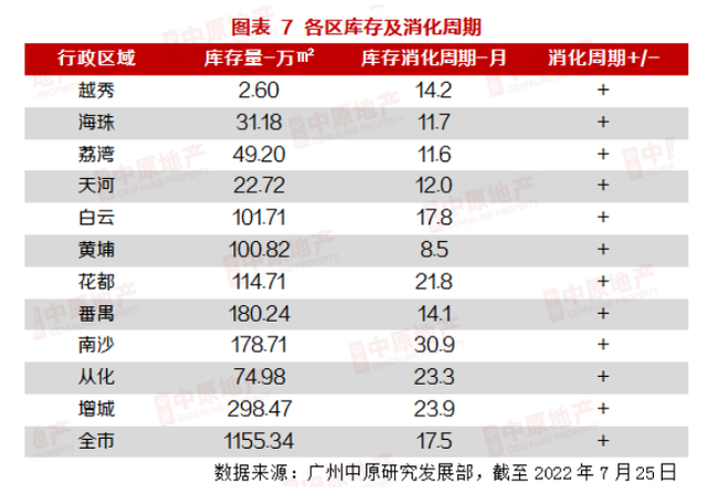 低密度、大平层、叠墅！知识城多个“改善盘”搭伴亮相