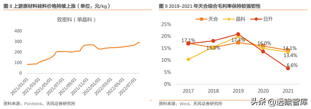 下游为矛，上游为盾，天合光能：共助一体化组件龙头再启航