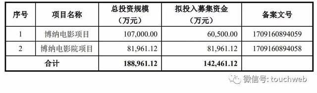 博纳影业半年营收14.7亿：阿里腾讯是股东 黄晓明章子怡韩寒持股