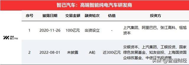 智通创投周报丨15家生物医药企业完成亿元级融资