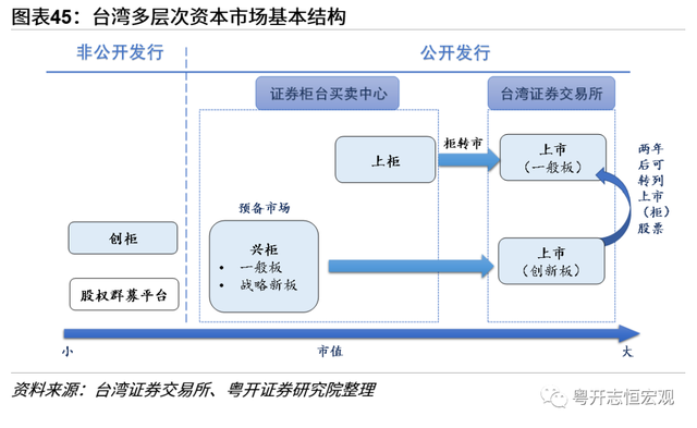 中国台湾经济2022：形势与问题