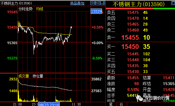 外盘铜上涨！黑色系保持“韧性”！欧洲和亚洲煤价将持续高企？