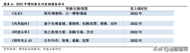 归来加码主业，博纳影业：用内容丈量中国文化厚度，促进产业升级