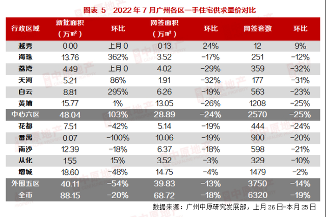 低密度、大平层、叠墅！知识城多个“改善盘”搭伴亮相