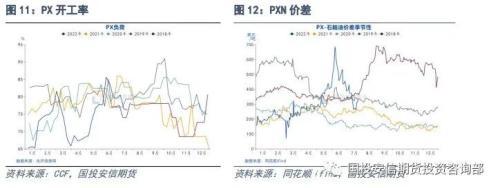 否极，泰来？聚酯板块半年回顾及展望