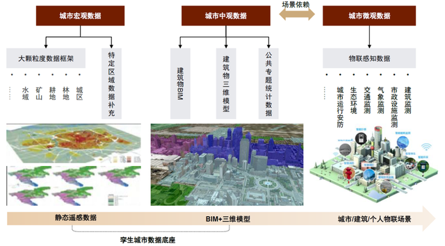 中金：元宇宙系列之数字孪生——行业应用篇：空间再造、虚实交互