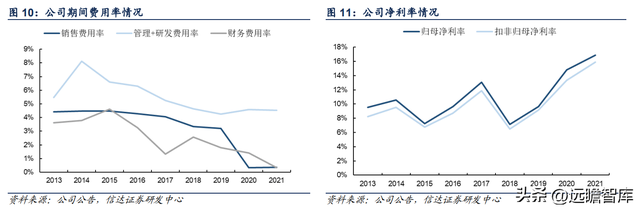 特种纸行业领军公司，仙鹤股份：柔性化生产能力，铸就核心壁垒