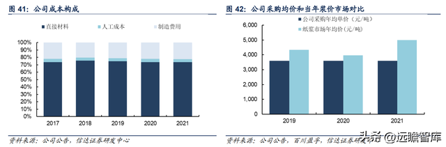 特种纸行业领军公司，仙鹤股份：柔性化生产能力，铸就核心壁垒