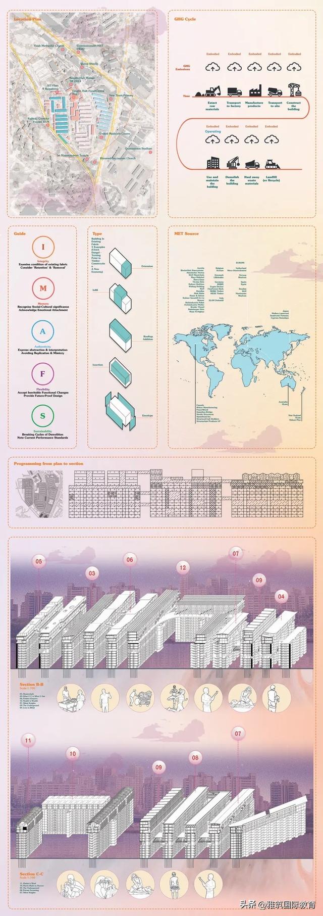 NUS新加坡国立大学2022建筑设计研究生毕业展分享-上篇