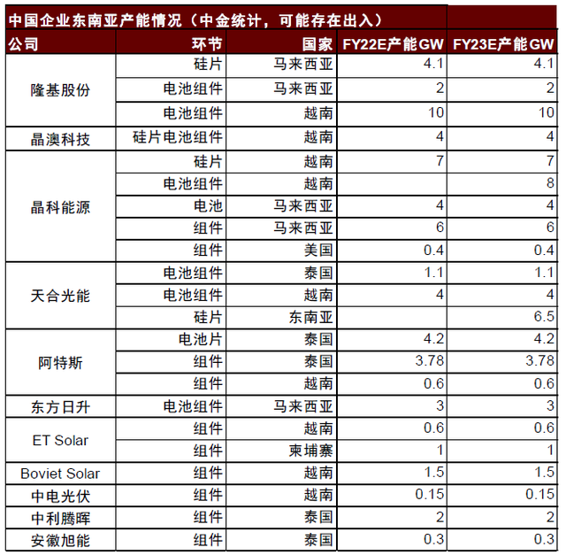 中金：美国《通货膨胀削减法案》获批在即，新能源产业将迎黄金发展期