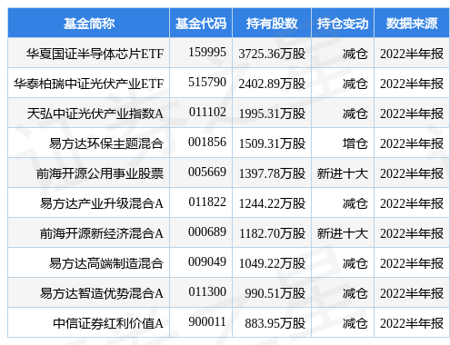 TCL中环最新公告：拟以2.0079亿美元认购MAXN公司发行的可转债