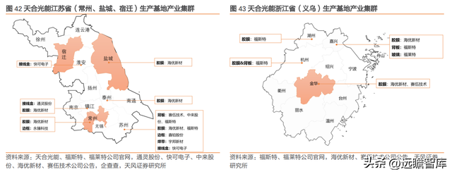 下游为矛，上游为盾，天合光能：共助一体化组件龙头再启航