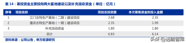 铝模租赁龙头，志特新材：借助“以铝代木”的趋势，规模快速扩张