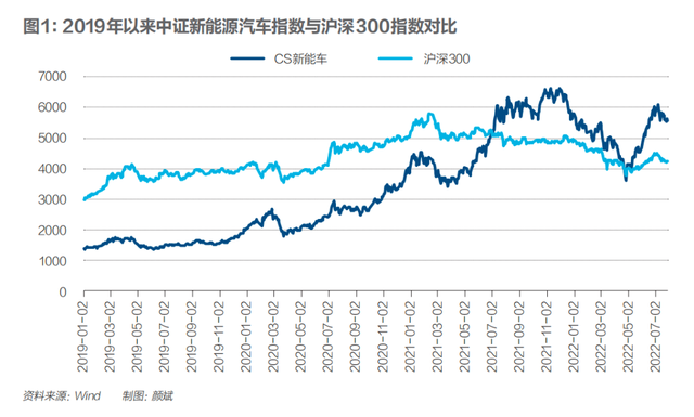 A股新能源盛宴｜《财经》封面