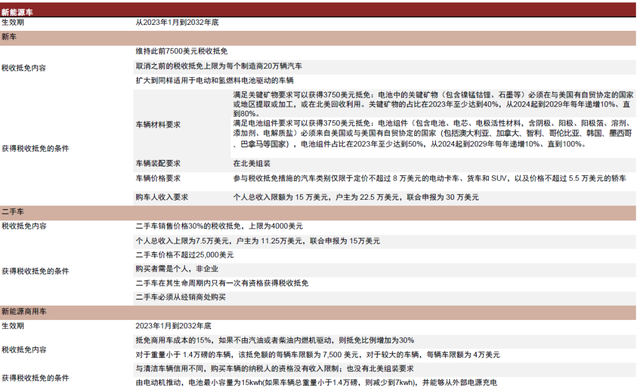 中金：美国《通货膨胀削减法案》获批在即，新能源产业将迎黄金发展期