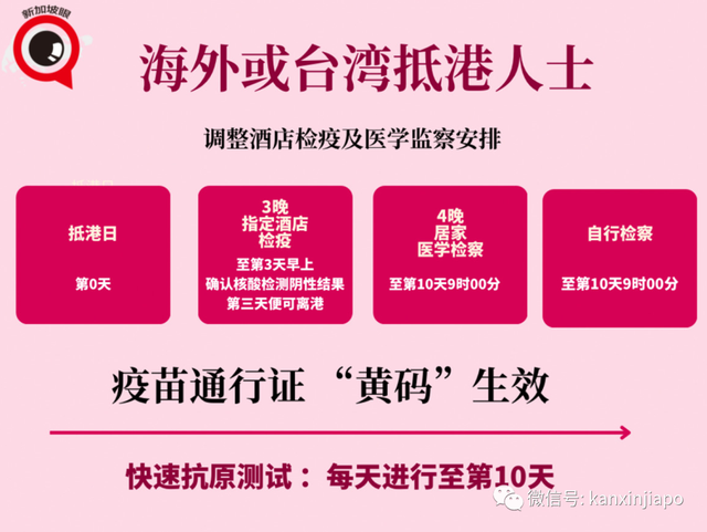 官宣！入境香港隔离期缩短至“3+4”，超低机票解锁回国新路径