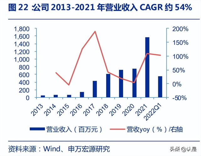 光伏设备行业深度报告：三大降本趋势明确，相关设备潜力巨大