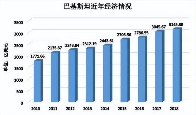 2002年，我国海上生命线遭西方封锁，巴铁鼎力相助一举破局