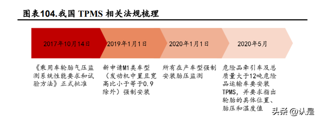 四维图新研究报告：四维出击，立“智”图新