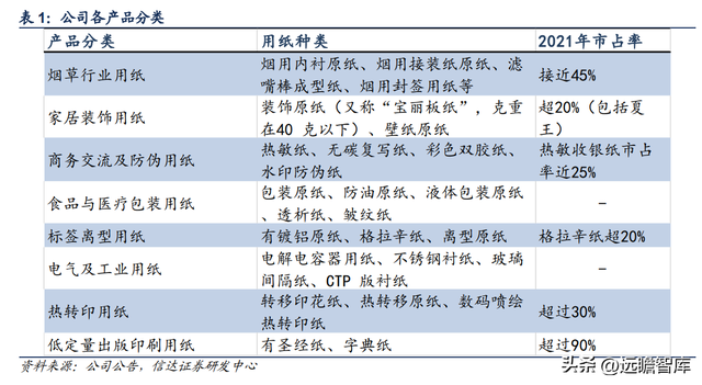 特种纸行业领军公司，仙鹤股份：柔性化生产能力，铸就核心壁垒