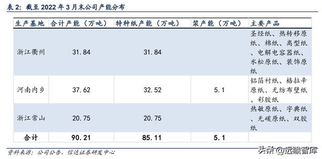 特种纸行业领军公司，仙鹤股份：柔性化生产能力，铸就核心壁垒