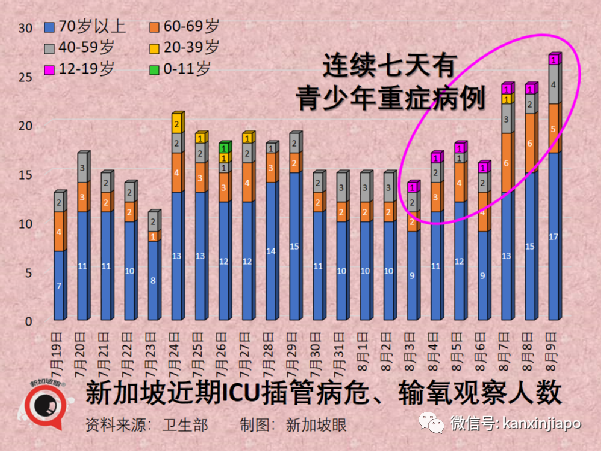 今增2305例