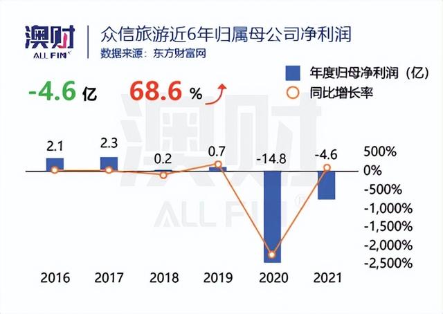 中国游客缺席，澳洲旅游业120亿澳元的“黑洞”谁能补？