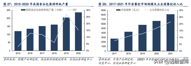 特种纸行业领军公司，仙鹤股份：柔性化生产能力，铸就核心壁垒