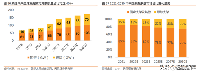 下游为矛，上游为盾，天合光能：共助一体化组件龙头再启航