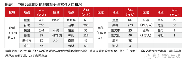 中国台湾经济2022：形势与问题
