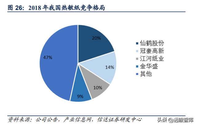 特种纸行业领军公司，仙鹤股份：柔性化生产能力，铸就核心壁垒