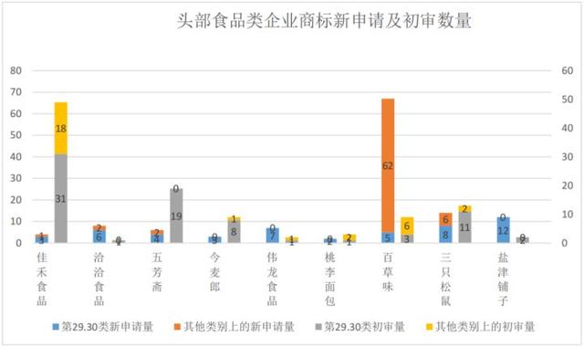 报告获取 | 食品行业商标品牌月刊（2022年第5期，总第5期）