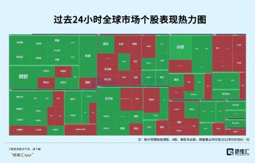 美股涨跌不一，英伟达预警拖累纳指走低；金融圈大瓜！网传多位基金经理因场外期权被查；自动驾驶迎政策红包