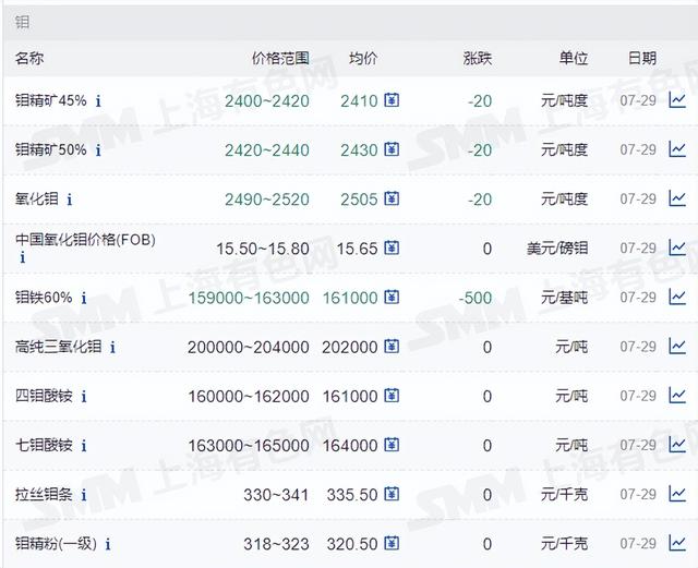 全球能源资讯NO.256