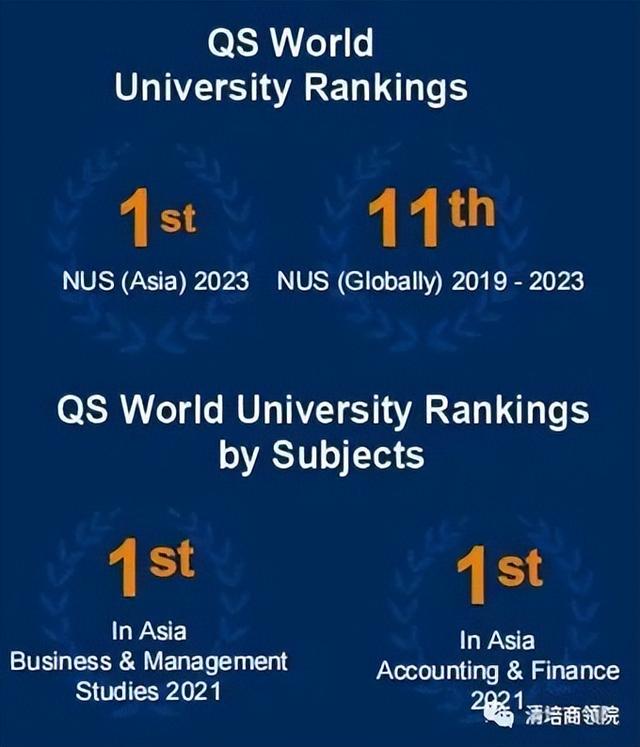 新加坡国立大学博士后/院校国际排名