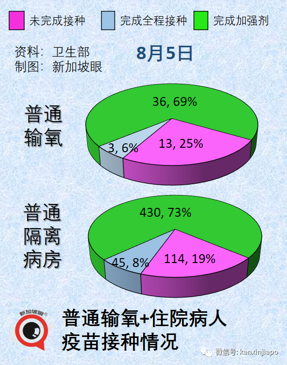 男男密接！新加坡首现猴痘关联本土病例，已累计15起