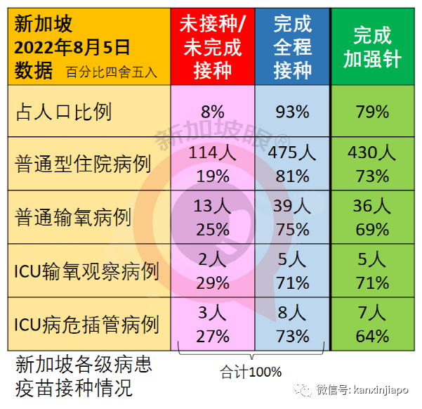 男男密接！新加坡首现猴痘关联本土病例，已累计15起