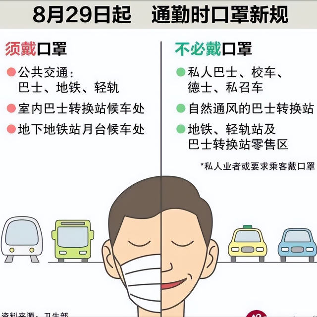 8月29日起新加坡取消室内戴口罩规定