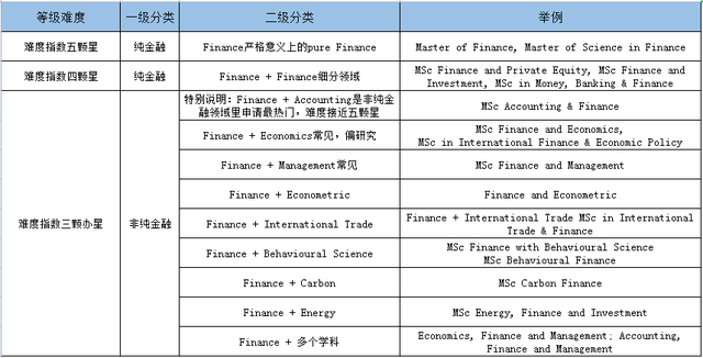 英国金融硕士项目 | 牛津大学PK剑桥大学
