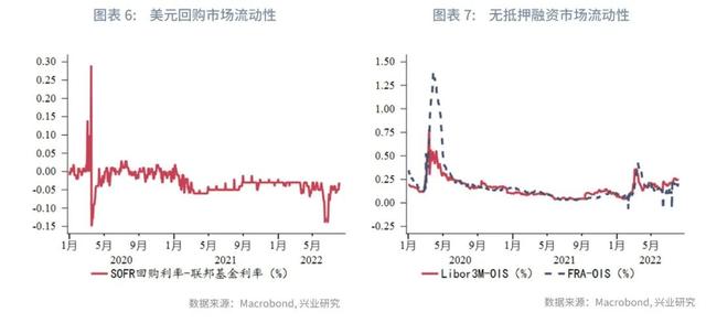 人民币面对不确定性保持定力—全球宏观与汇率焦点2022年