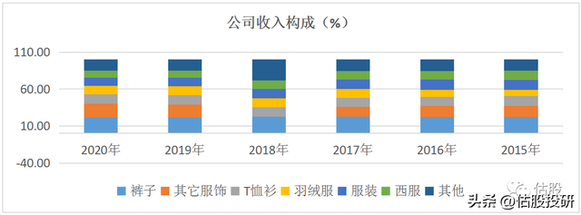 海澜之家长期投资价值分析（报告节选）/全面剖析基本面