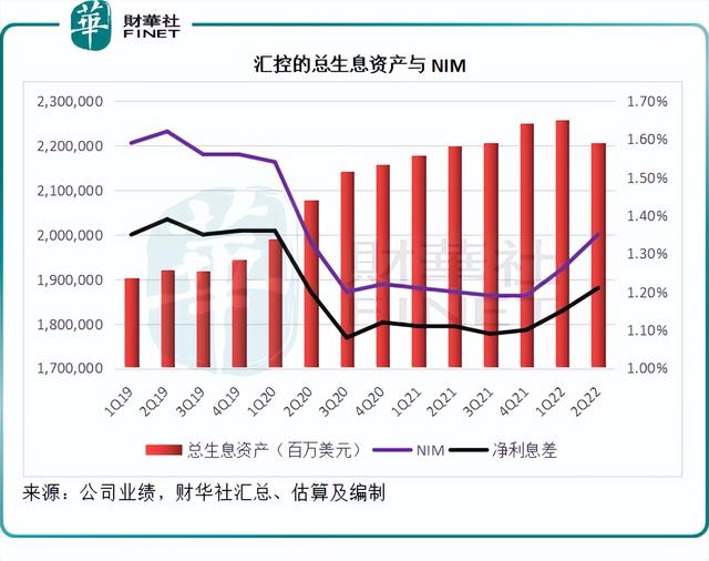 财华聚焦｜东进西退的策略，能否为汇丰赢得生机？